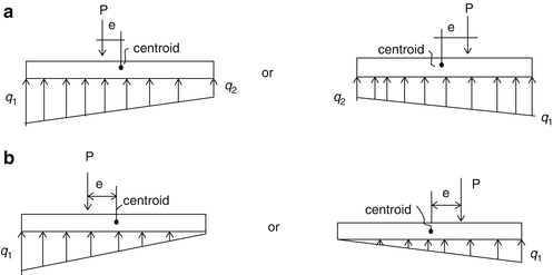 A300950_2_En_7_Fig8_HTML.gif