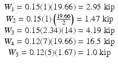 
$$ \begin{array}{c}{W}_1=0.15(1)(19.66)=2.95\;\mathrm{kip}\\ {}{W}_2=0.15(1)\left(\frac{19.66}{2}\right)=1.47\;\mathrm{kip}\\ {}{W}_3=0.15(2.34)(14)=4.19\;\mathrm{kip}\\ {}{W}_4=0.12(7)(19.66)=16.5\;\mathrm{kip}\\ {}{W}_5=0.12(5)(1.67)=1.0\;\mathrm{kip}\end{array} $$
