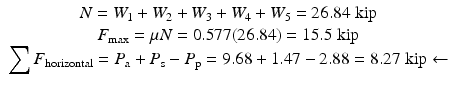 
$$ \begin{array}{c}N={W}_1+{W}_2+{W}_3+{W}_4+{W}_5=26.84\;\mathrm{kip}\\ {}{F}_{\max }=\mu N=0.577(26.84)=15.5\;\mathrm{kip}\\ {}{\displaystyle \sum {F}_{\mathrm{horizontal}}}={P}_{\mathrm{a}}+{P}_{\mathrm{s}}-{P}_{\mathrm{p}}=9.68+1.47-2.88=8.27\;\mathrm{kip}\leftarrow \end{array} $$
