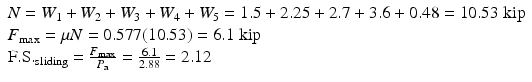 
$$ \begin{array}{l}N={W}_1+{W}_2+{W}_3+{W}_4+{W}_5=1.5+2.25+2.7+3.6+0.48=10.53\;\mathrm{kip}\\ {}{F}_{\max }=\mu N=0.577(10.53)=6.1\;\mathrm{kip}\hfill \\ {}\mathrm{F}.\mathrm{S}{.}_{\mathrm{sliding}}=\frac{F_{\max }}{P_{\mathrm{a}}}=\frac{6.1}{2.88}=2.12\hfill \end{array} $$
