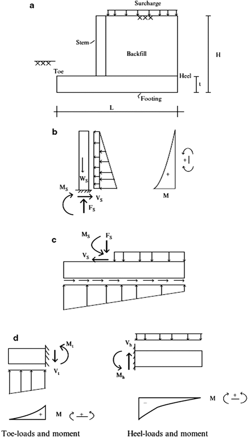 A300950_2_En_8_Fig15_HTML.gif