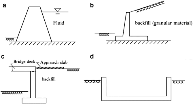 A300950_2_En_8_Fig1_HTML.gif