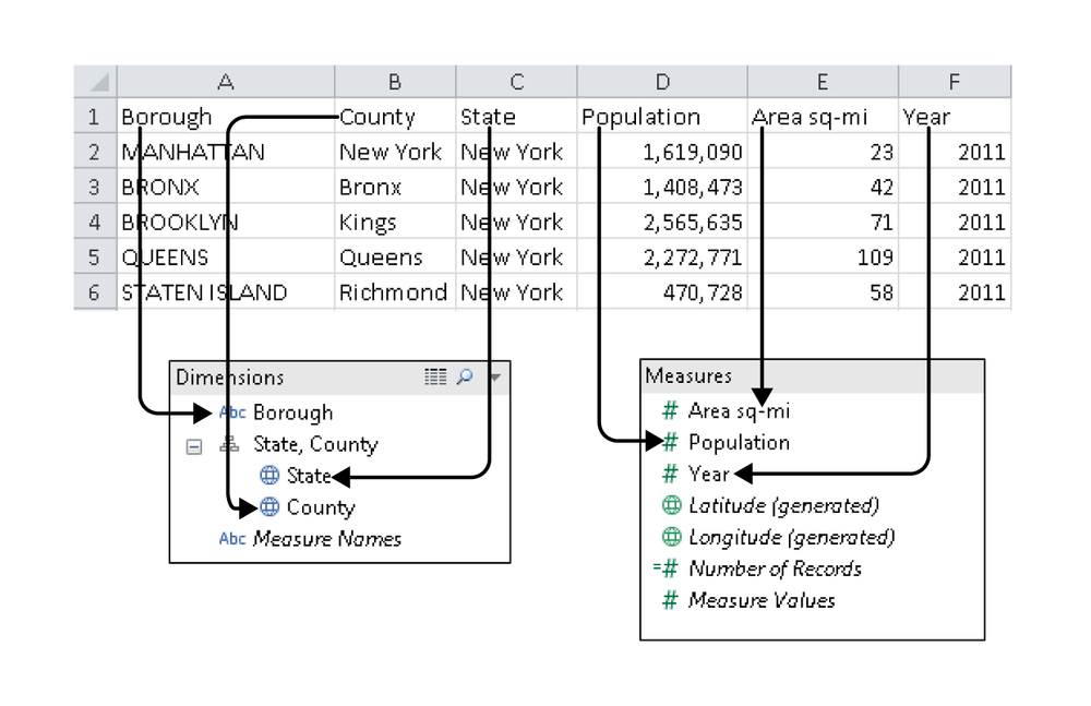 Tableau’s default interpretation of the boroughs table