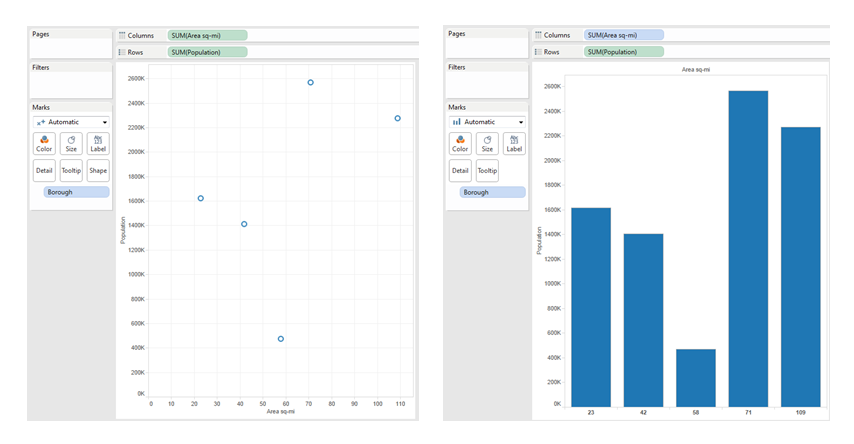 Area as a continuous data type (left); area as a discrete data type (right)