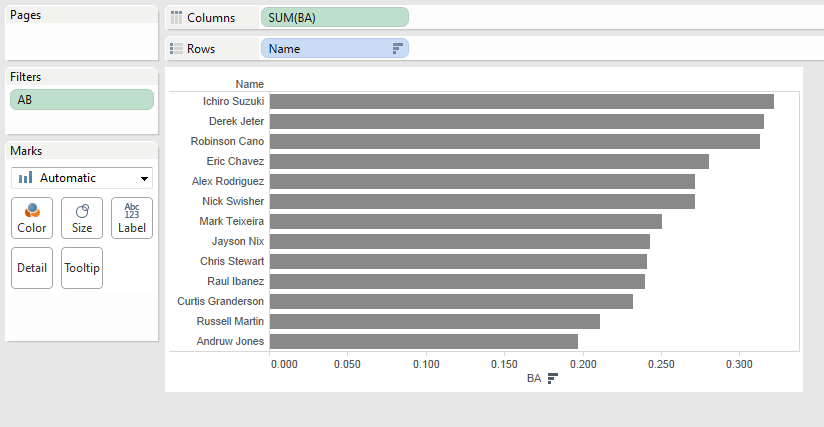 The filtered BA bar chart