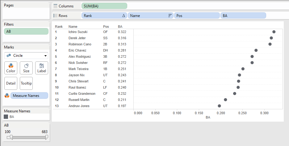 Batting average dot chart