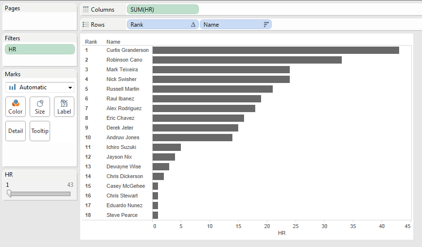 Bar chart showing Yankees in 2012 with at least one home run