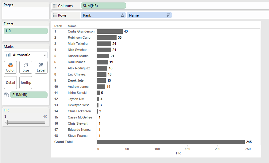 Home run bar chart with team total added