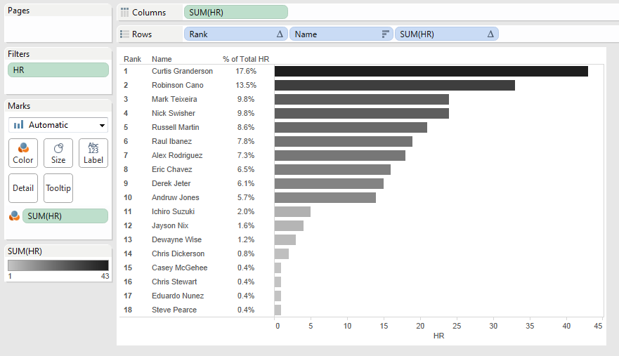 Home run tallies with labels shown as Percent of Total