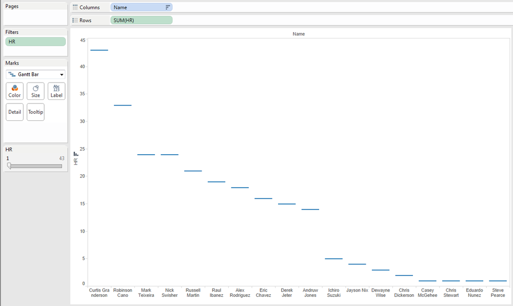 Waterfall chart in progress