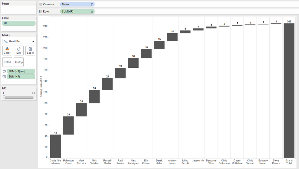 Completed waterfall chart