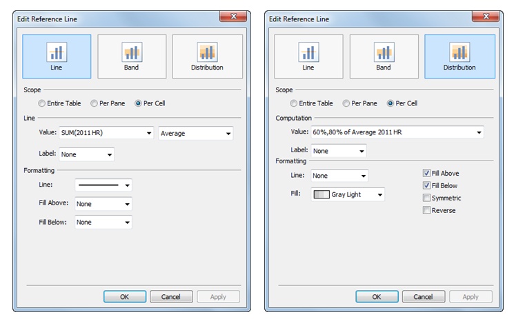 Two reference lines automatically created along with the bullet graph