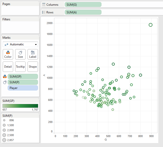 Scatterplot with added encodings for size and color