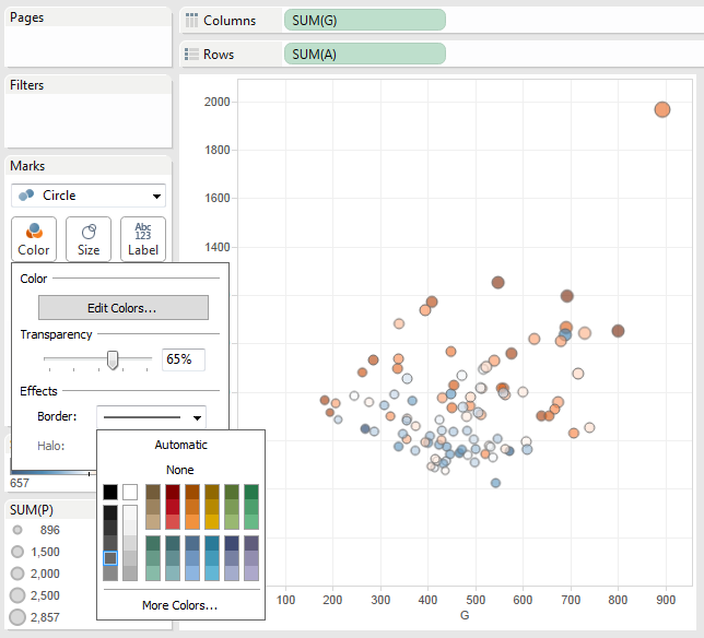 Additional formatting to the scatterplot