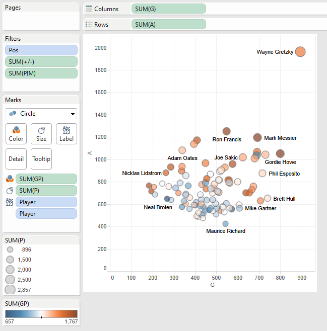 Adding labels to scatterplots