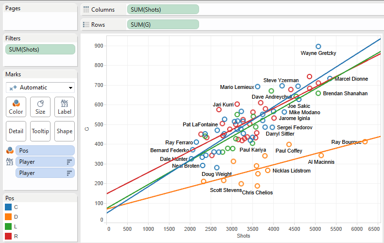 Scatterplot with multiple trend lines