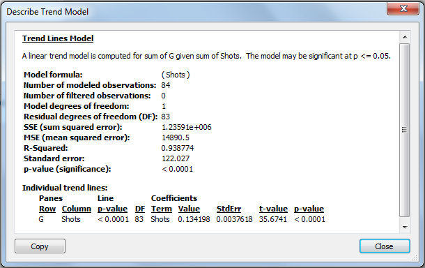 Describe Trend Model window