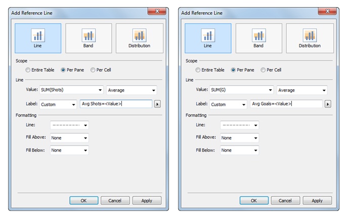 Adding vertical (left box) and horizontal (right box) reference lines