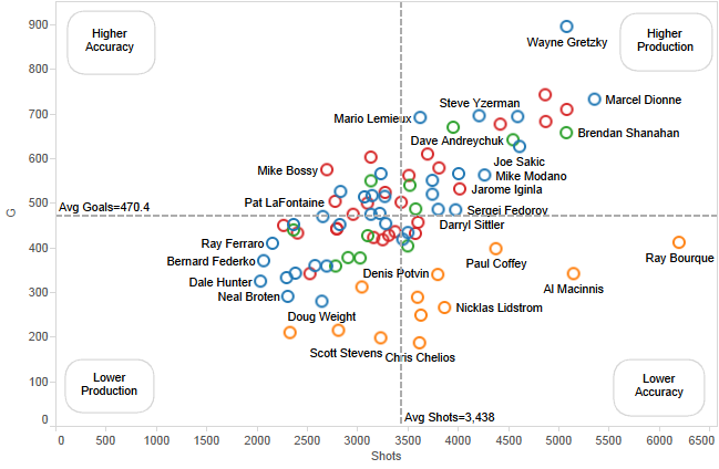 The completed quadrant scatterplot