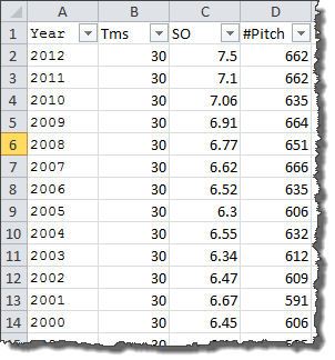 Average game stats data set