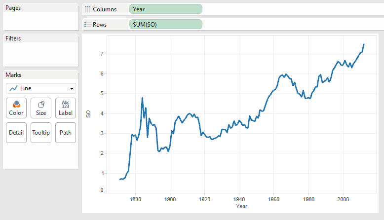 A simple line chart showing the increase