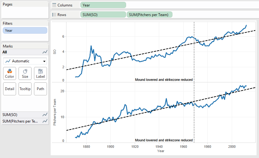 Two line charts, shown one above the other