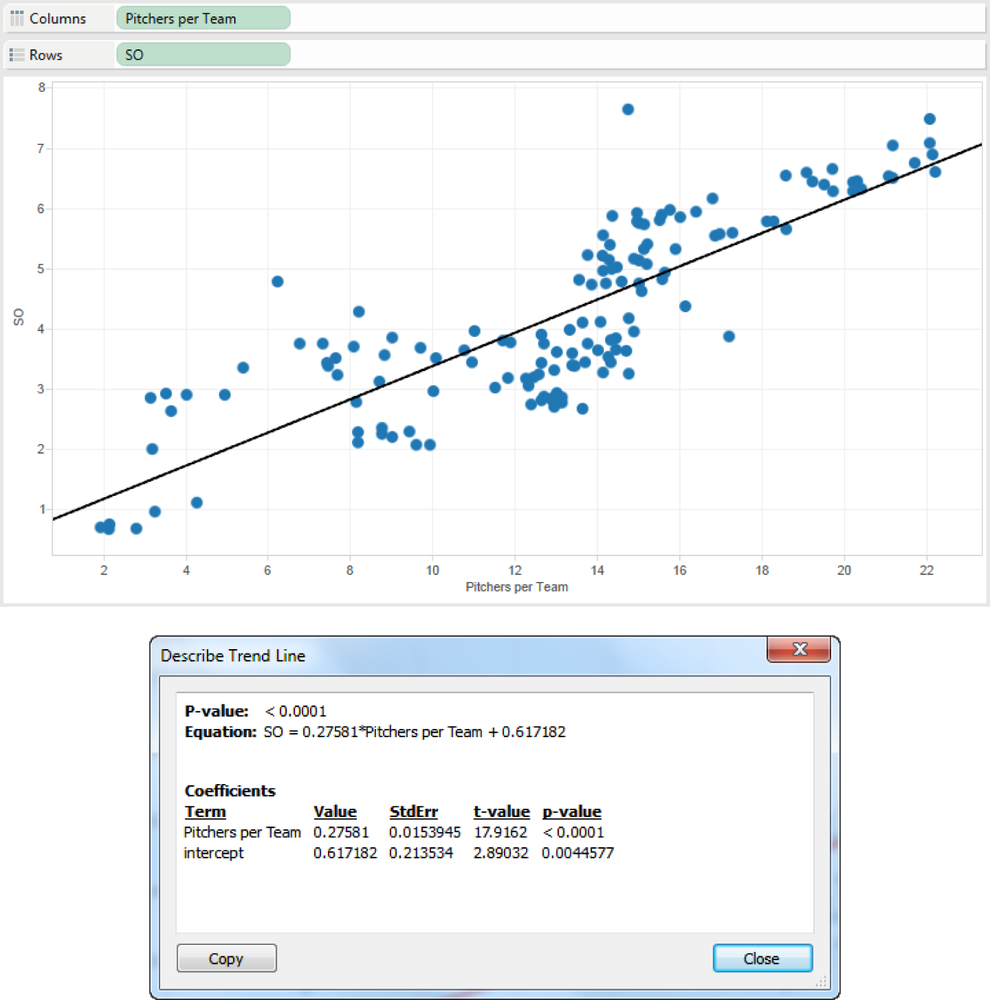 Basic scatterplot with trend line and model shown