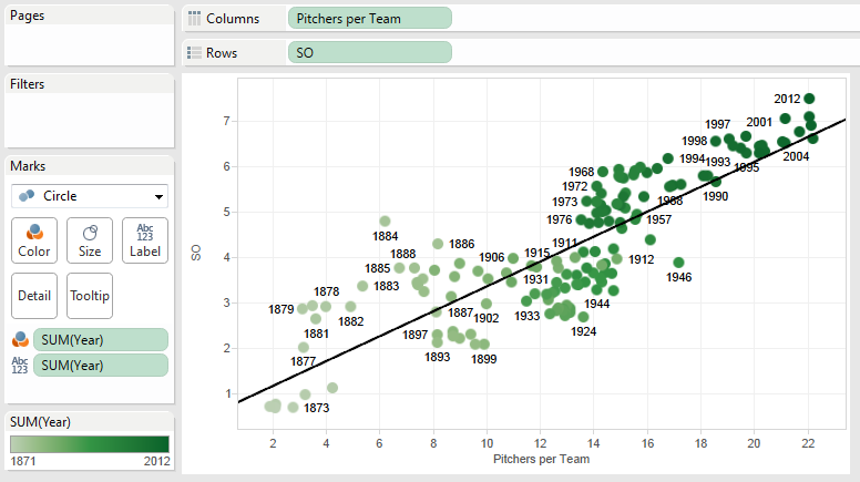 Basic scatterplot colored by year and year labels added