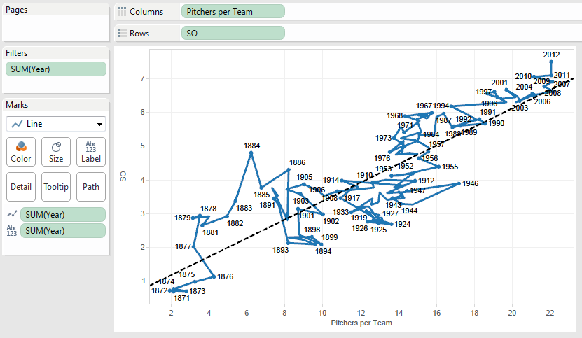 The connected scatterplot