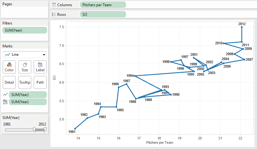 A filtered connected scatterplot