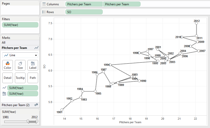 The formatted connected scatterplot