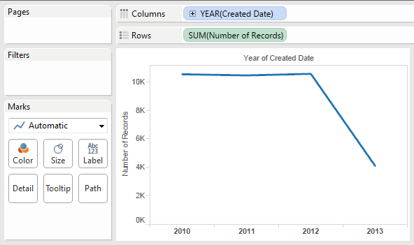 Default annual timeline