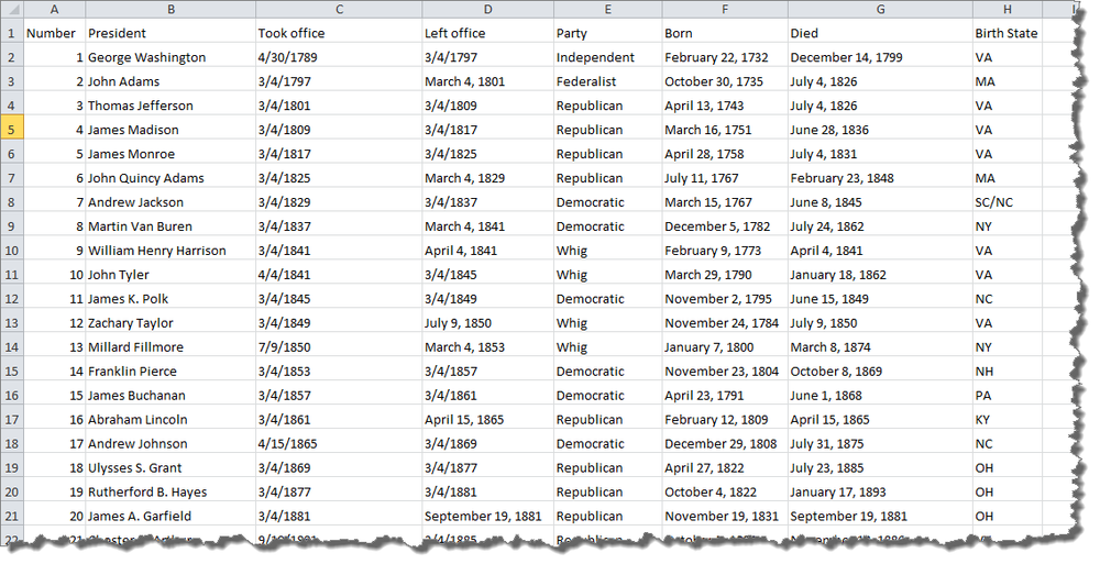 Spreadsheet of U.S. president milestones