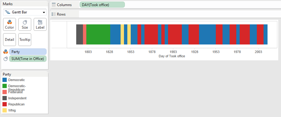 A simple timeline of U.S. presidential administrations, colored by political party