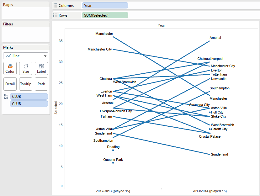 Creating a basic slopegraph in Tableau