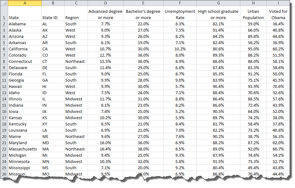 Spreadsheet of voting rates and demographics