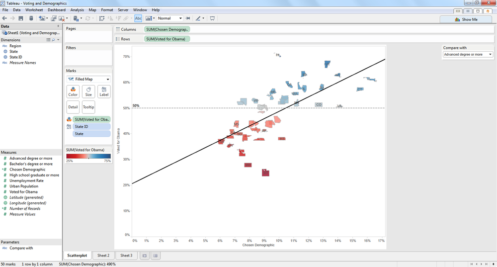 Scatterplot of demographics and voting results