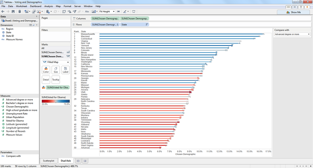 Using state shapes on a dual-axis map