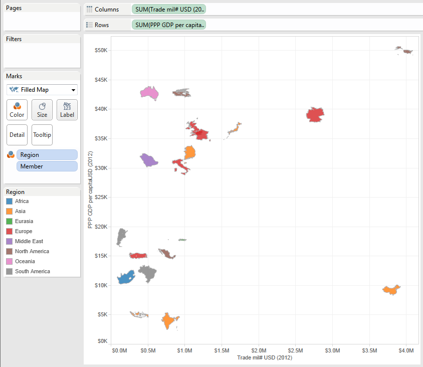 Trade versus GDP for the G20 nations