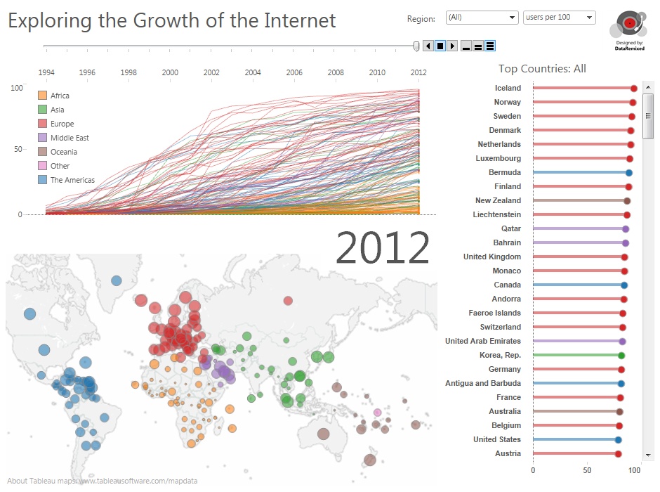 The Internet Growth dashboard with Playback Controls added via the Pages shelf