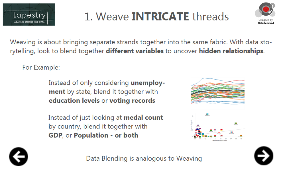 The second slide of a presentation built in Tableau using Sheets as navigation aids