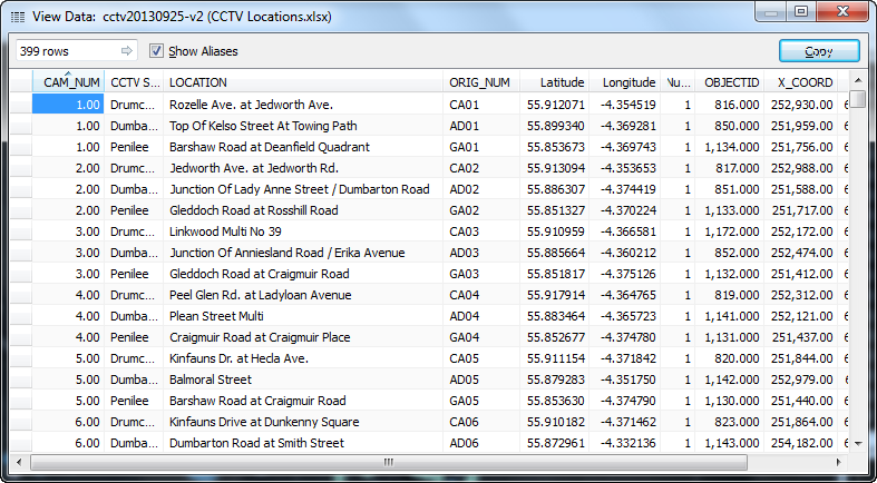 The underlying data for the Glasgow CCTV Dashboard