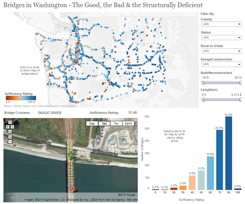 Another example of a Dashboard with embedded and dynamic Google Maps