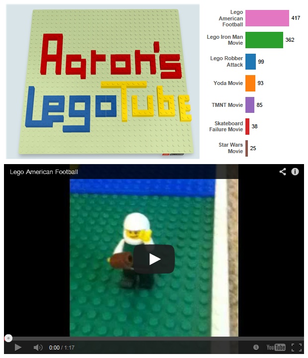 Aaron’s LegoTube: a Dashboard with embedded YouTube videos