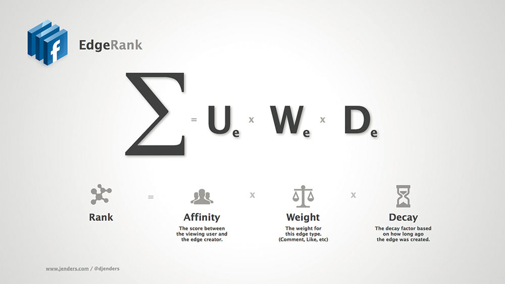 Facebook-EdgeRank-Formula