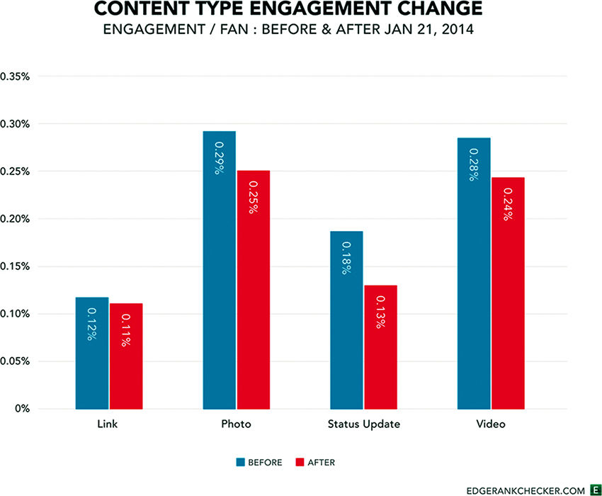 Content-Type-Eng-Change-Jan2014