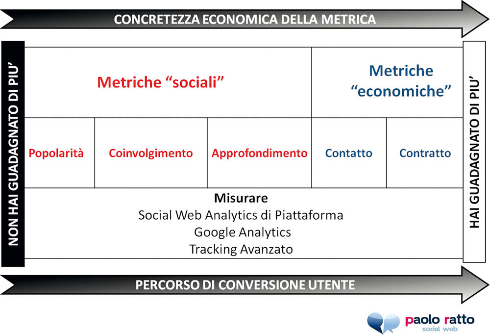 Social-ROI-metriche-sociali-economiche.png.jpg