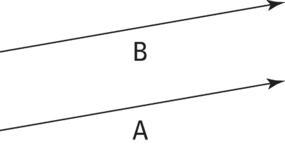 2 Parallel arrows labeled A and B.