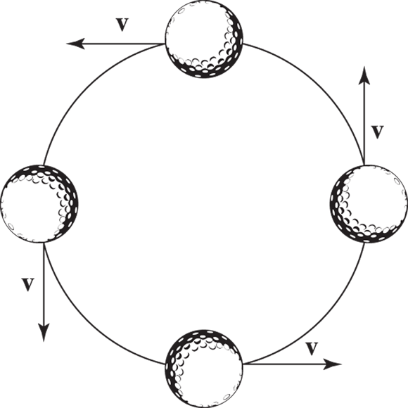 Illustration displaying a circle with 4 golf balls lying on its boundary. The ball at the top, left, bottom, and right side have an arrow labeled v pointing left-, down-, right-, and upwards, respectively.