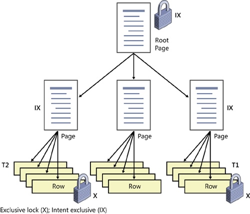 Intent locks